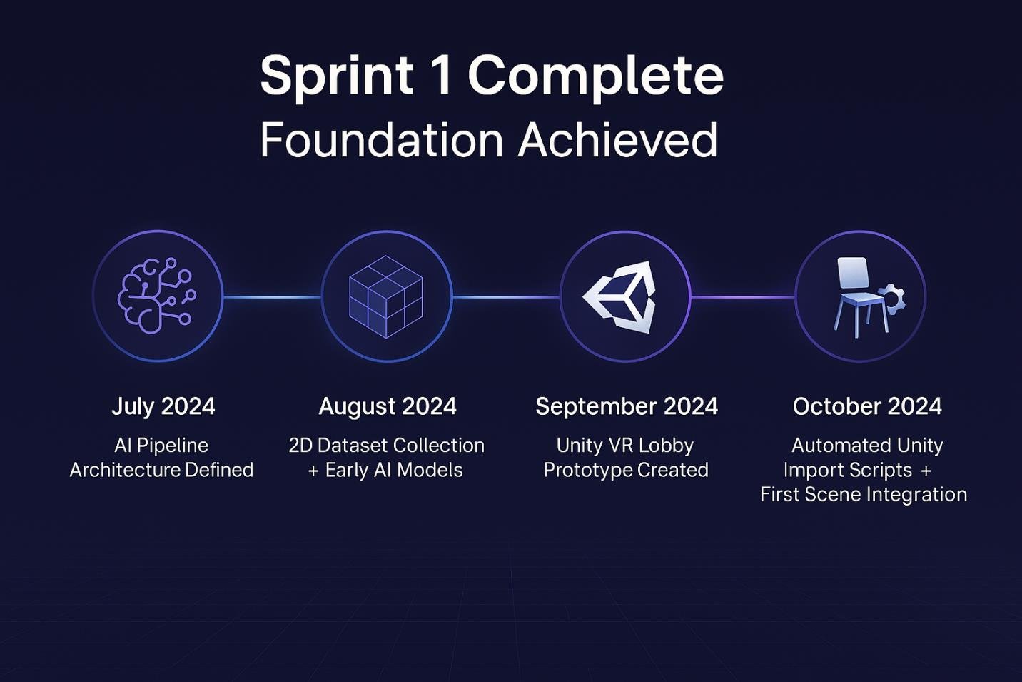 Sprint 1 Complete – Foundation Achieved